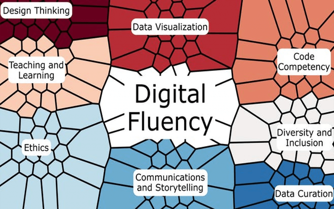 Digital Fluency Symposium logo, Design Thinking, Data Visualization, Teaching and Learning, Code Competency, Ethics, Communications and Storytelling, Data Curation