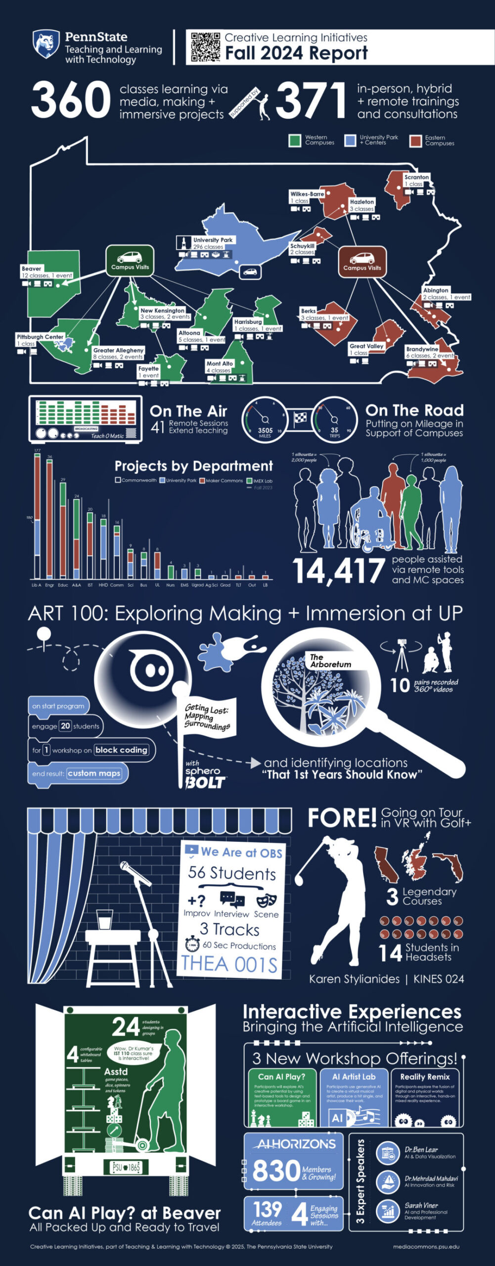 Creative Learning Initiatives Fall 2024 Infographic