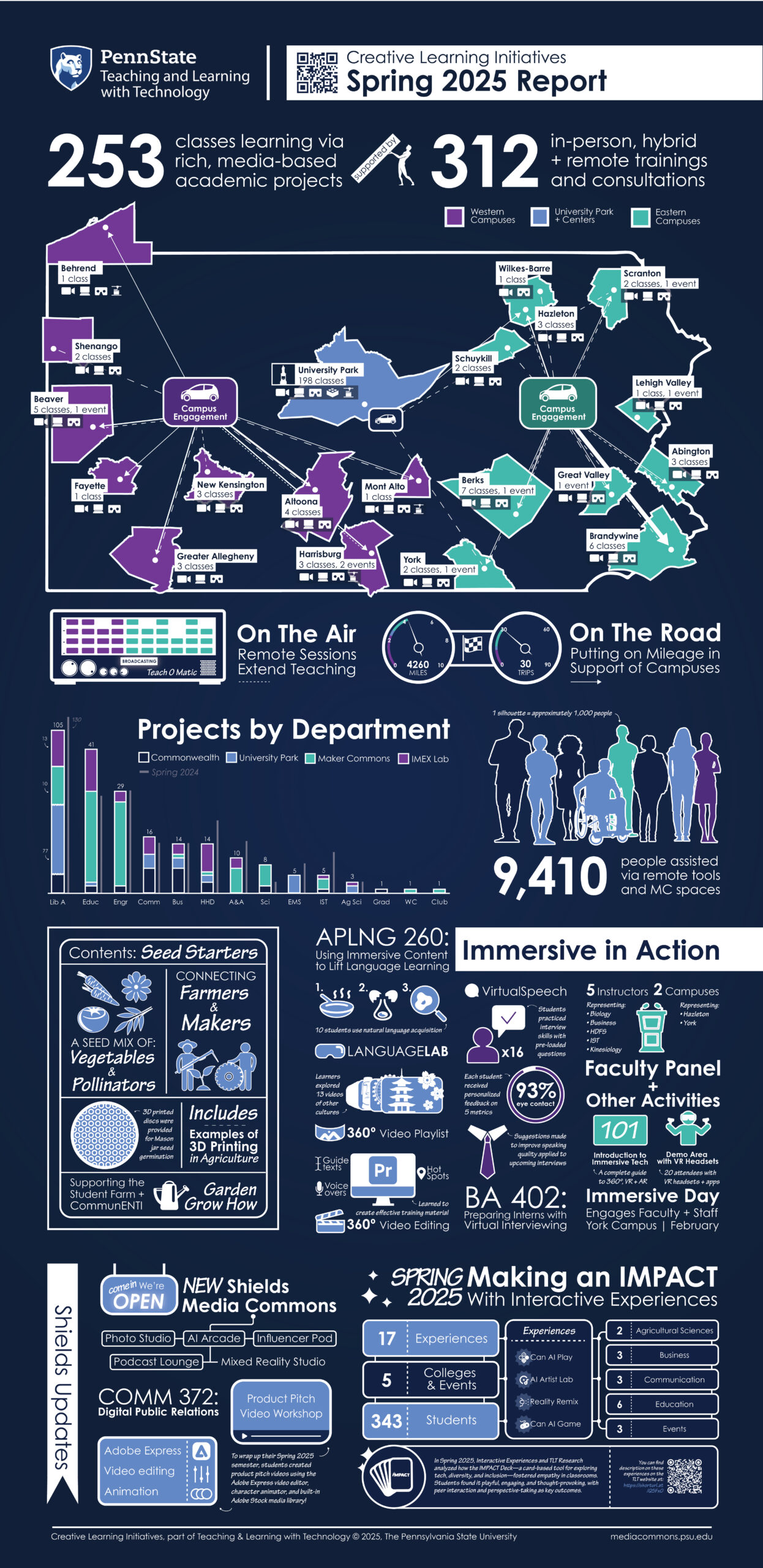 Spring2025Infographic_Final Spring 2025 CLI Infographic